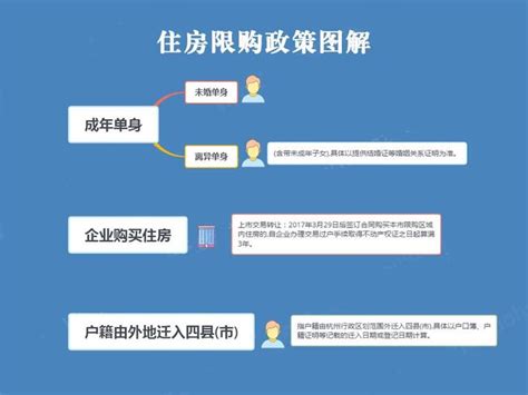 2022年杭州买房限购政策全面解读！（10月最新版）_人才_社保_购房