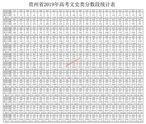 2019贵州高考一分一段表 文科成绩排名_贵州高考_一品高考网