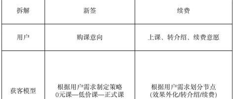 2019年教培行业获客策略白皮书 | 人人都是产品经理