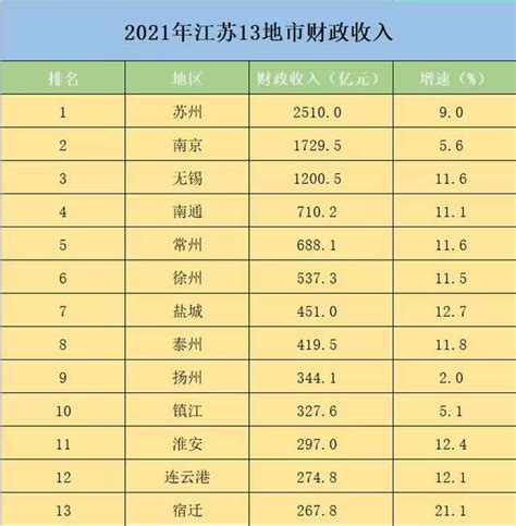 2022年上半年河南省下辖各市财政收入情况：郑州唯一负增长_河南财政_聚汇数据