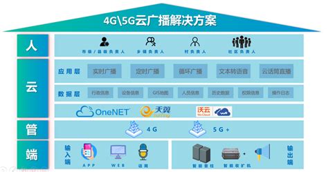 湖南省智慧能源综合服务平台正式上线