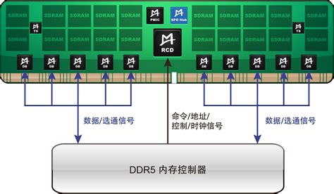 M88SPD5118 (DDR5 SPD Hub) | 澜起科技