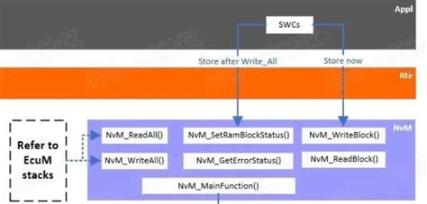 nvm管理node版本与node对应的npm的版本_node16对应的npm版本-CSDN博客