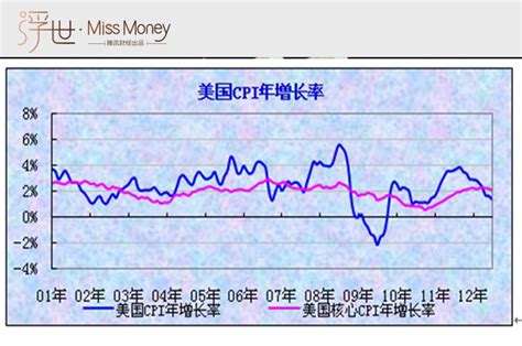 管涛：从中长期视角看购买力平价与人民币汇率走势