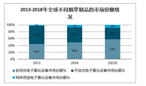 2018年中国烟草行业发展现状及市场前景预测【图】_趋势频道-华经情报网