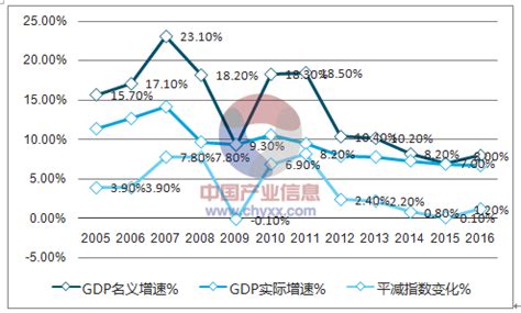 外媒：1992年至2022年中国人均GDP排名将提升69位