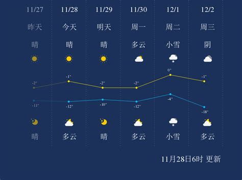 11月28日朔州天气早知道_手机新浪网