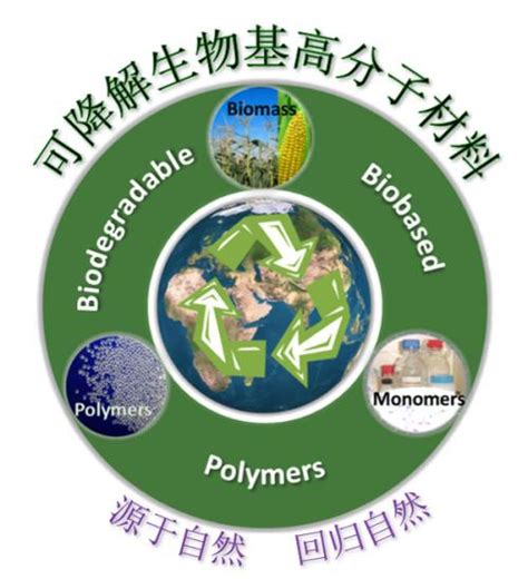 液晶高分子LCP的类型、加工、应用综述_技术解读_资讯中心_上海联净