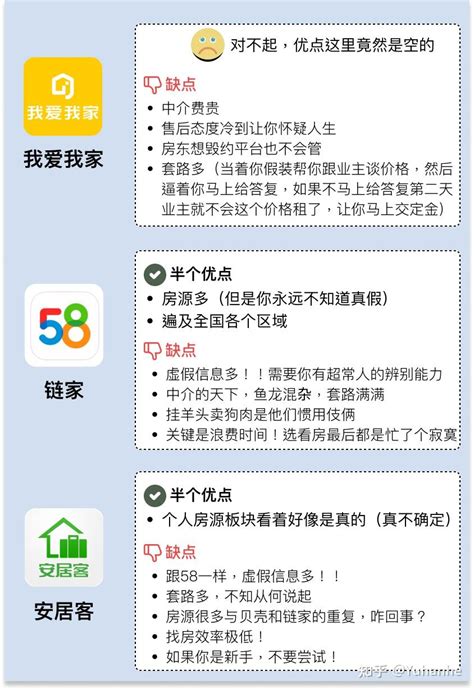 在上海租房使用什么租房软件比较好？ - 知乎