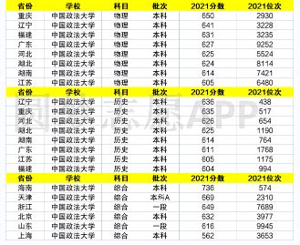 宁夏高考529分能上什么大学2023(理科)