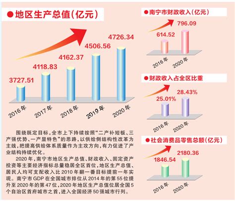 陕西这十年 县域经济综合实力实现大跃升凤凰网陕西_凤凰网