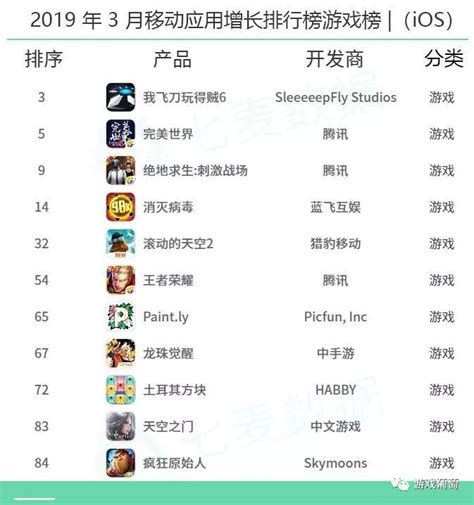 2019app下载排行榜_app下载量排行榜_中国排行网