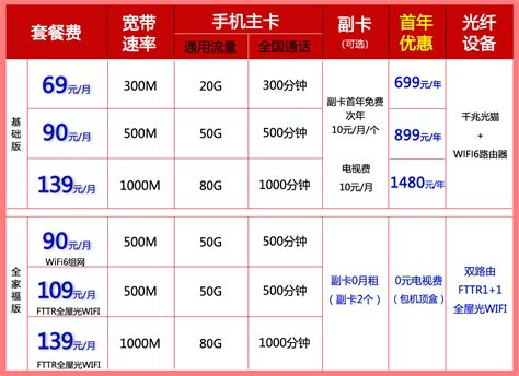 浙江联通宽带300M-1000M包年套餐价格表（2022联通宽带办理流程）- 宽带网套餐大全