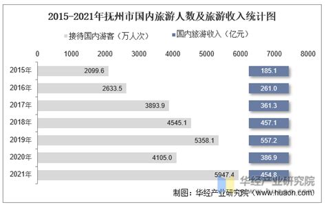 (抚州市)广昌县2021年国民经济和社会发展统计公报-红黑统计公报库