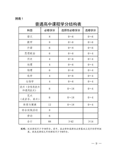 广东省普通高中课程实施方案（2017年版2020年修订）- 深圳本地宝