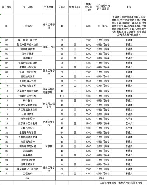 江苏信息职业技术学院的金融服务与管理专业分数线(附2020-2022最低分排名怎么样)