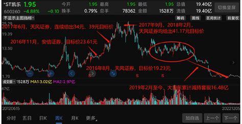 史上最狠财务造假：5年造假512亿，期间大股东套现超16亿|凯乐科技|凯乐|康美药业_新浪新闻