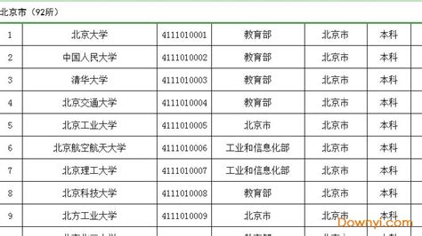 教育部 2019 全国高校名单来了，江苏第一，广东第二 - 知乎