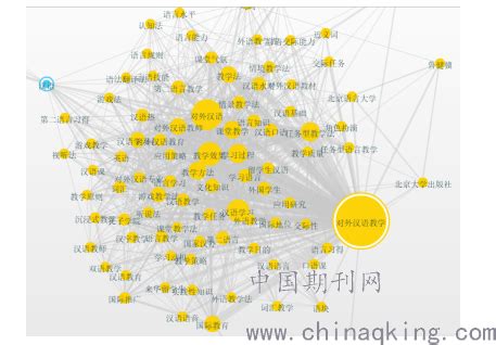 对外汉语教学法研究的发展现状和研究热点--中国期刊网