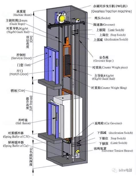 电梯机房的隔音吸音减震降噪处理措施