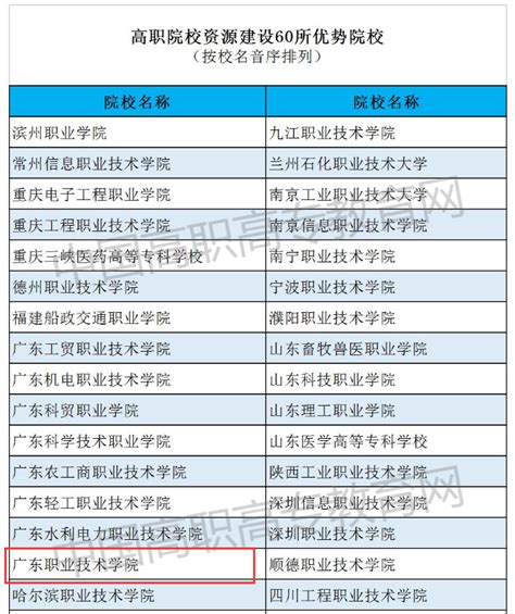 2018年全国高职排名前100名，广东8间职院入选，深圳职院名列第一_广东招生网