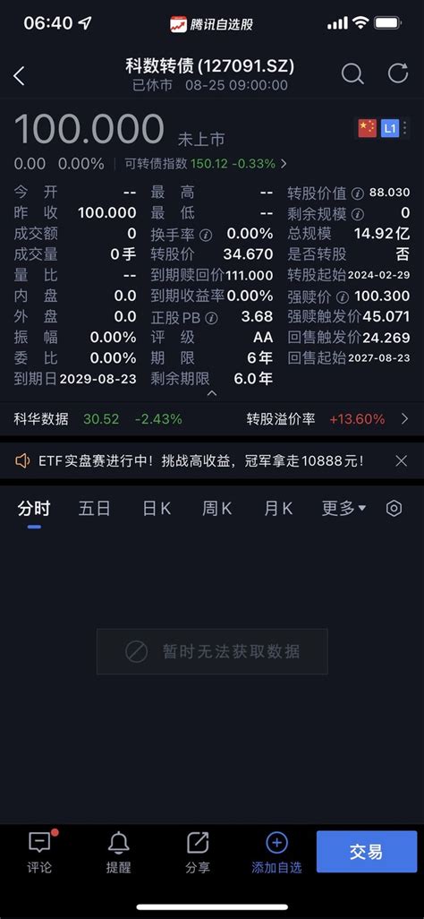 中签了！科数转债！预估收益24%左右_什么值得买