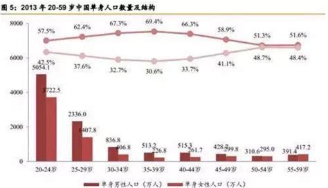 单身经济数据分析：2021年中国45.1%的95后单身群体有养宠物|数据分析|单身|宠物_新浪新闻