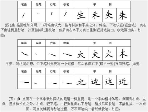 学习汉字运笔规律帖《钢笔楷书28种基本笔画》钢笔字帖书法欣赏