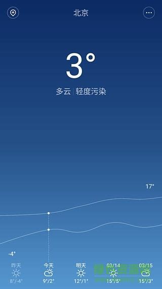 miui7小米天气apk下载-miui7小米自带天气app下载v1.1 安卓提取版-绿色资源网