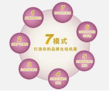 上海vi设计公司-品牌策划公司-上海logo设计-ci设计-cis设计公司-傲非品牌策划咨询公司
