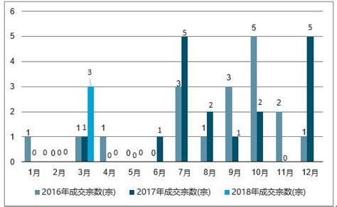 2016-2020年三亚市地区生产总值、产业结构及人均GDP统计_华经情报网_华经产业研究院