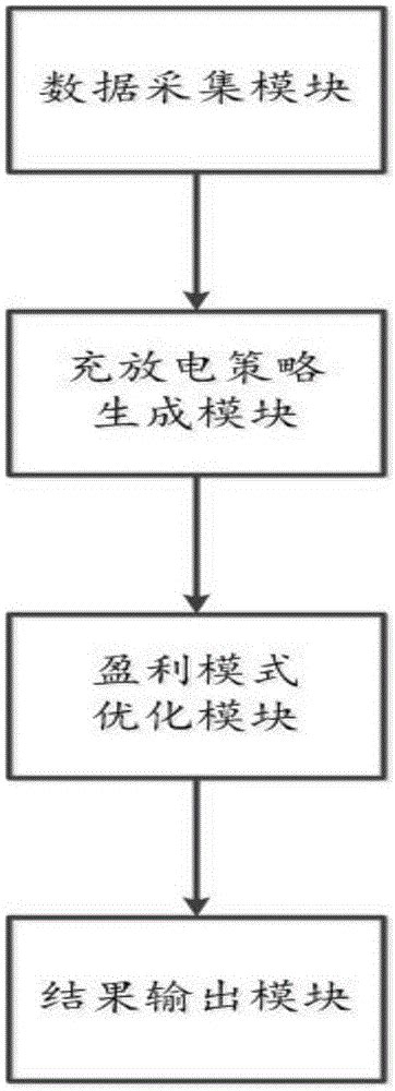 请问电池优化是什么意思？优化电池使用量是打开还是关闭「记得收藏」 - 综合百科 - 绿润百科