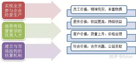 《360°合伙人模式》总裁班-广州蚂蚁军团管理咨询有限公司