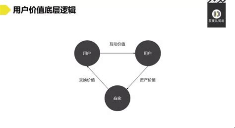 客户关系管理中你必须了解的四个重要要素！ - 知乎