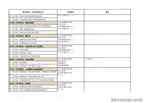 浙江大学每年招收研究生