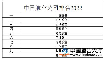 中国航空公司排名2022_报告大厅