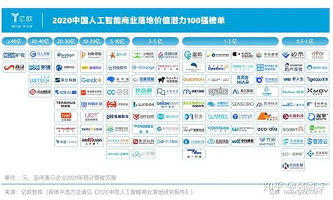 2021年中国人工智能企业核心技术分布 - 前瞻产业研究院