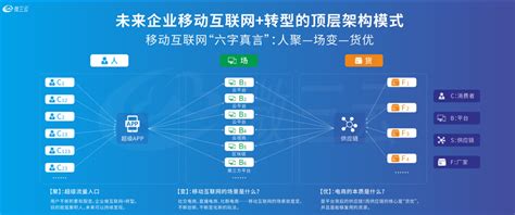 中国农资行业互联网众筹模式 - 知乎