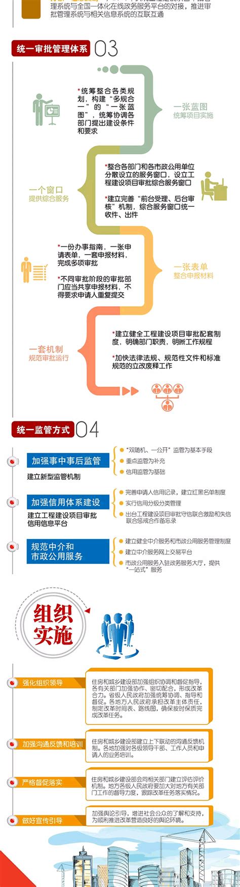 上海建筑结构施工图审查要点（PDF，10页）-结构经验总结-筑龙结构设计论坛
