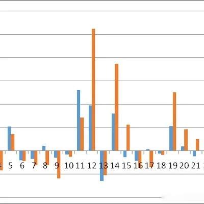 又是一年春风到，军工2021回头看，2022怎么干 一、2021年军工板块行情回顾1、 军工指数 及各细分板块涨幅统计军工板块今年整体表现为先 ...