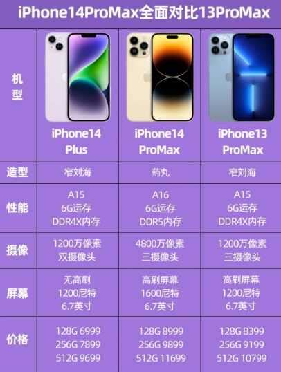 Apple/苹果 iPhone 13 Pro Max 13Pro 国行原封BS资源机 正品发货-淘宝网