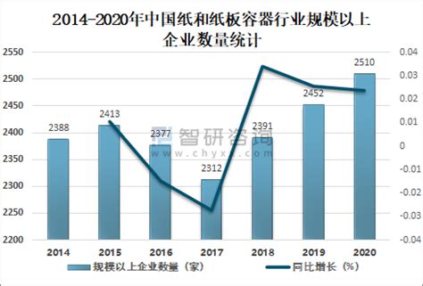 箱纸板市场分析报告_2018-2024年中国箱纸板行业分析及发展前景预测报告_中国产业研究报告网