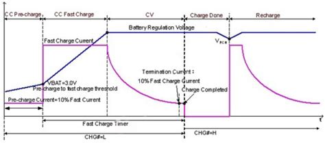 如何使用万用表测量蓄电池电压?-