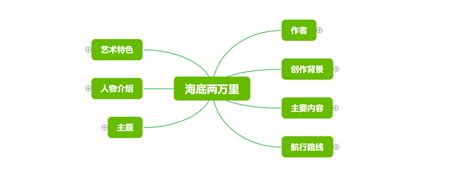 思维导图简单图片