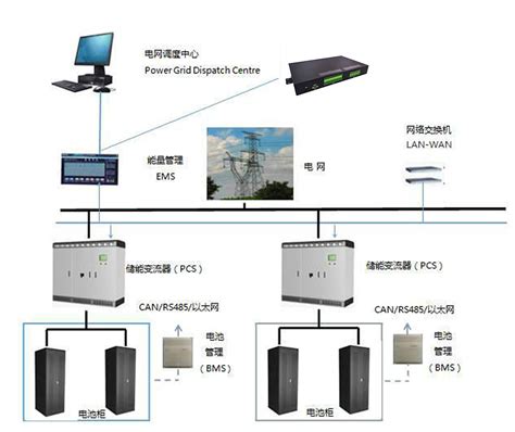 微网控制器（MGCC） - 储能行业产品 - 深圳市昇伟电子科技有限公司