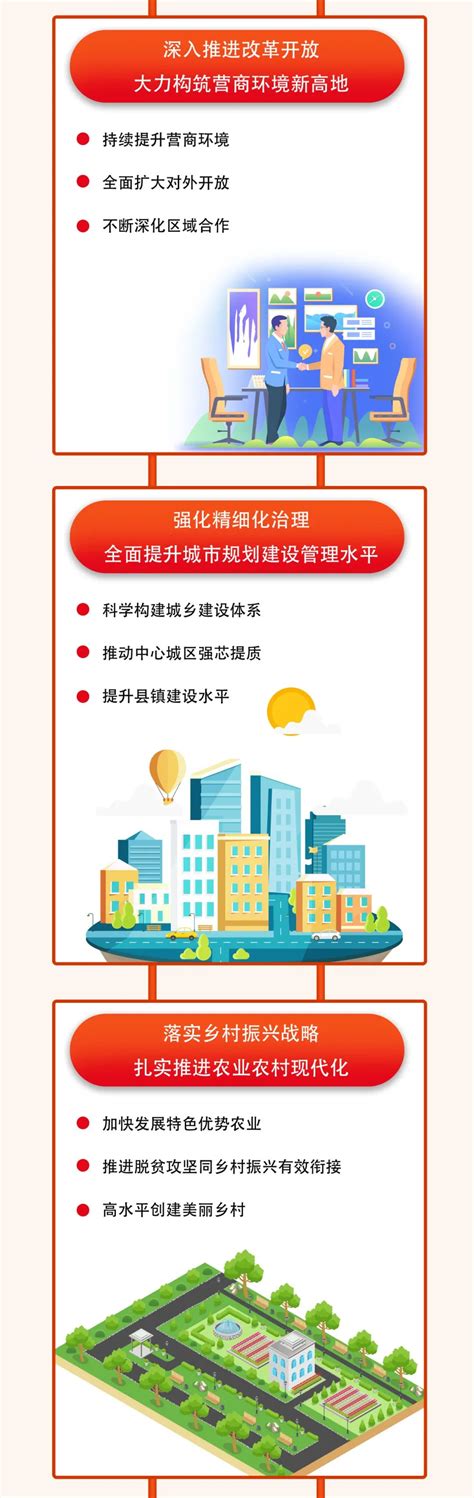 一图读懂《2022年湛江市政府工作报告》_湛江市人民政府门户网站