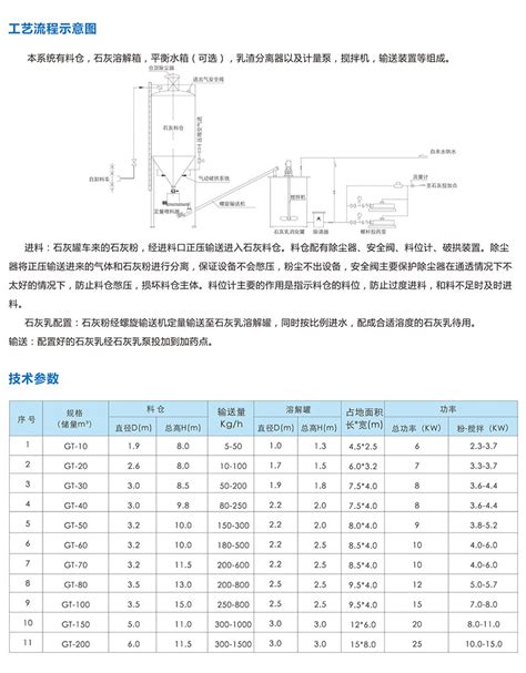 石灰乳制备投加装置_产品展示_江苏清宇环保科技有限公司