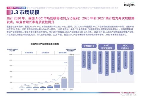 AIGC产业全景首发：三类玩家，四种商业模式，万亿市场规模-面包板社区