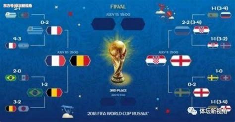 2018世界杯法国vs比利时比分预测 两对历史战绩实力分析_足球新闻_海峡网