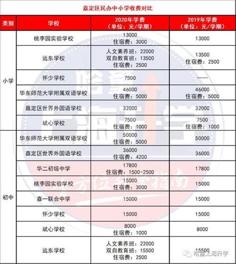 上海高中学费收费标准-上海2021年高中学校学费 - 美国留学百事通